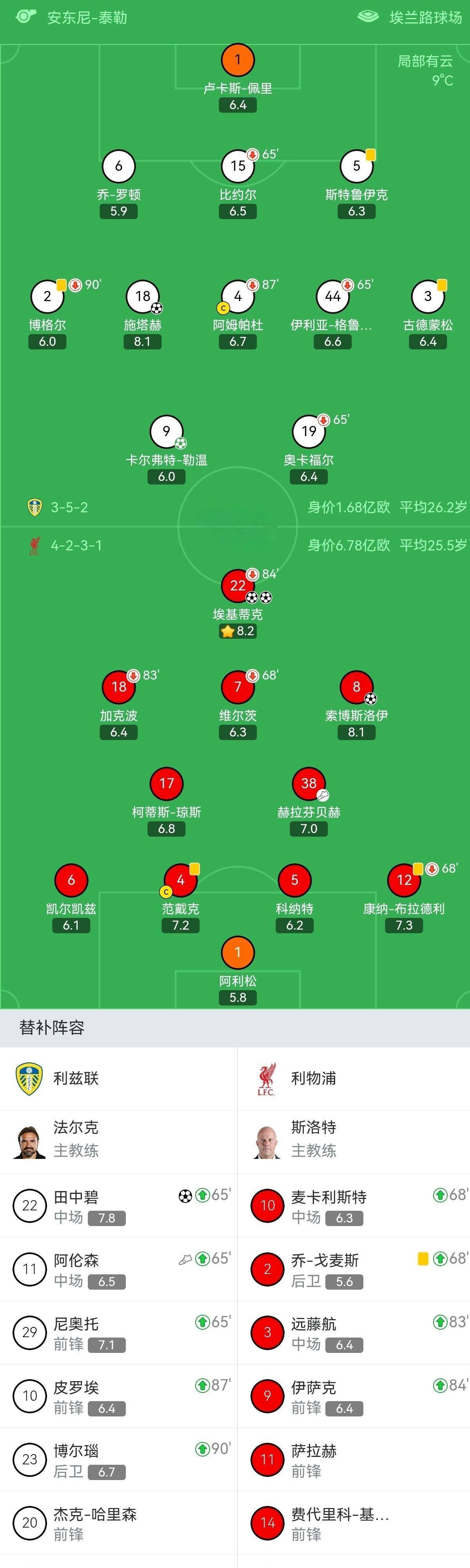 爱游戏官网-曼城主场击败沃特福德，继续领跑积分榜